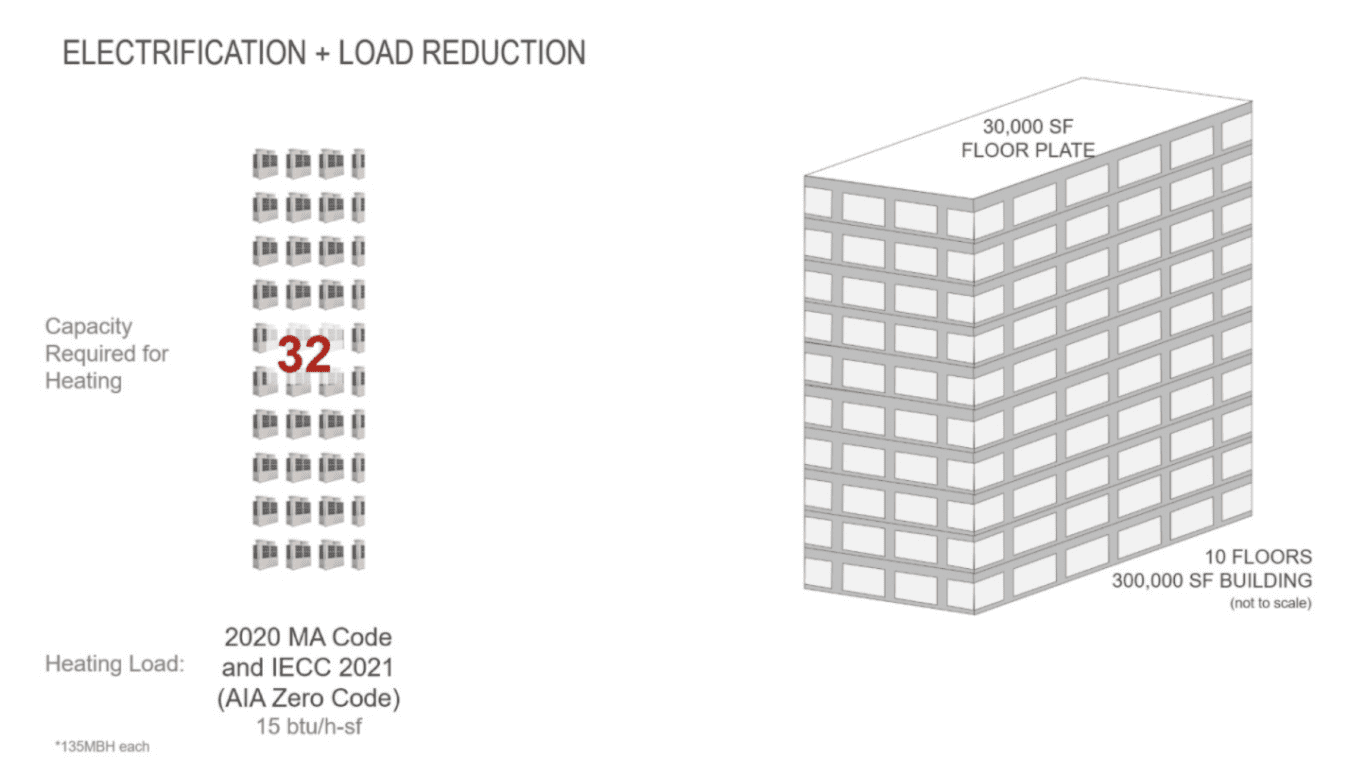 electrification-load-reduction